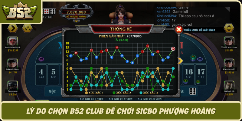 Ly Do Chon B52 Club De Choi Sicbo Phuong Hoang
