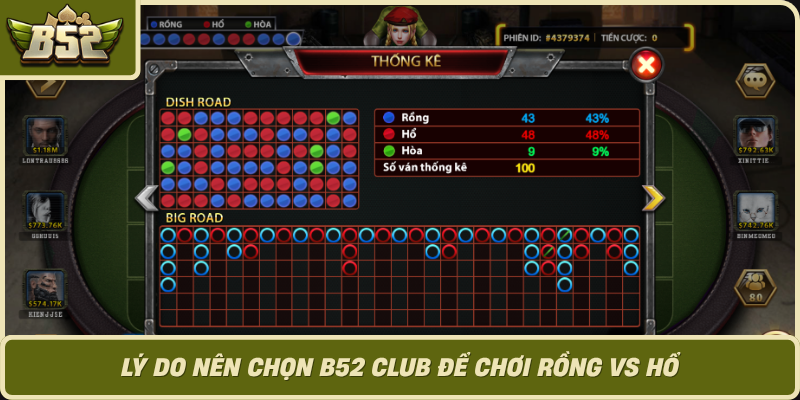 Ly Do Nen Chon B52 Club De Choi Rong Vs Ho