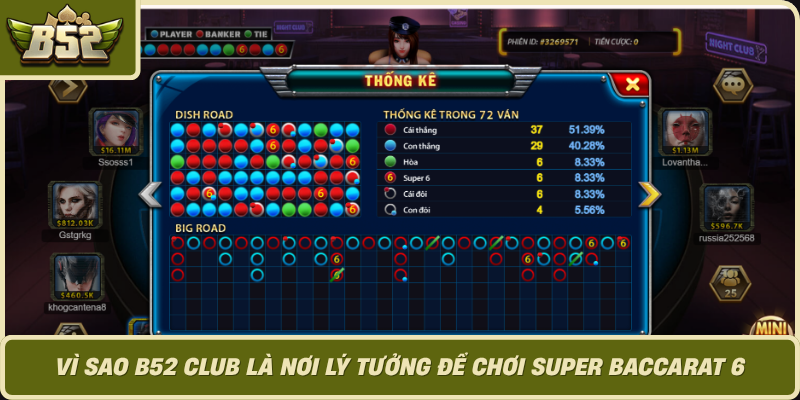 Vi Sao B52 Club La Noi Ly Tuong De Choi Super Baccarat 6